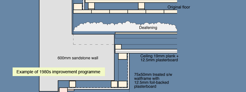 Tenement Energy Retrofit