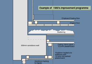 Tenement Energy Retrofit